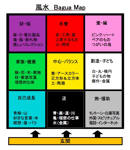 家 の 中心 風水