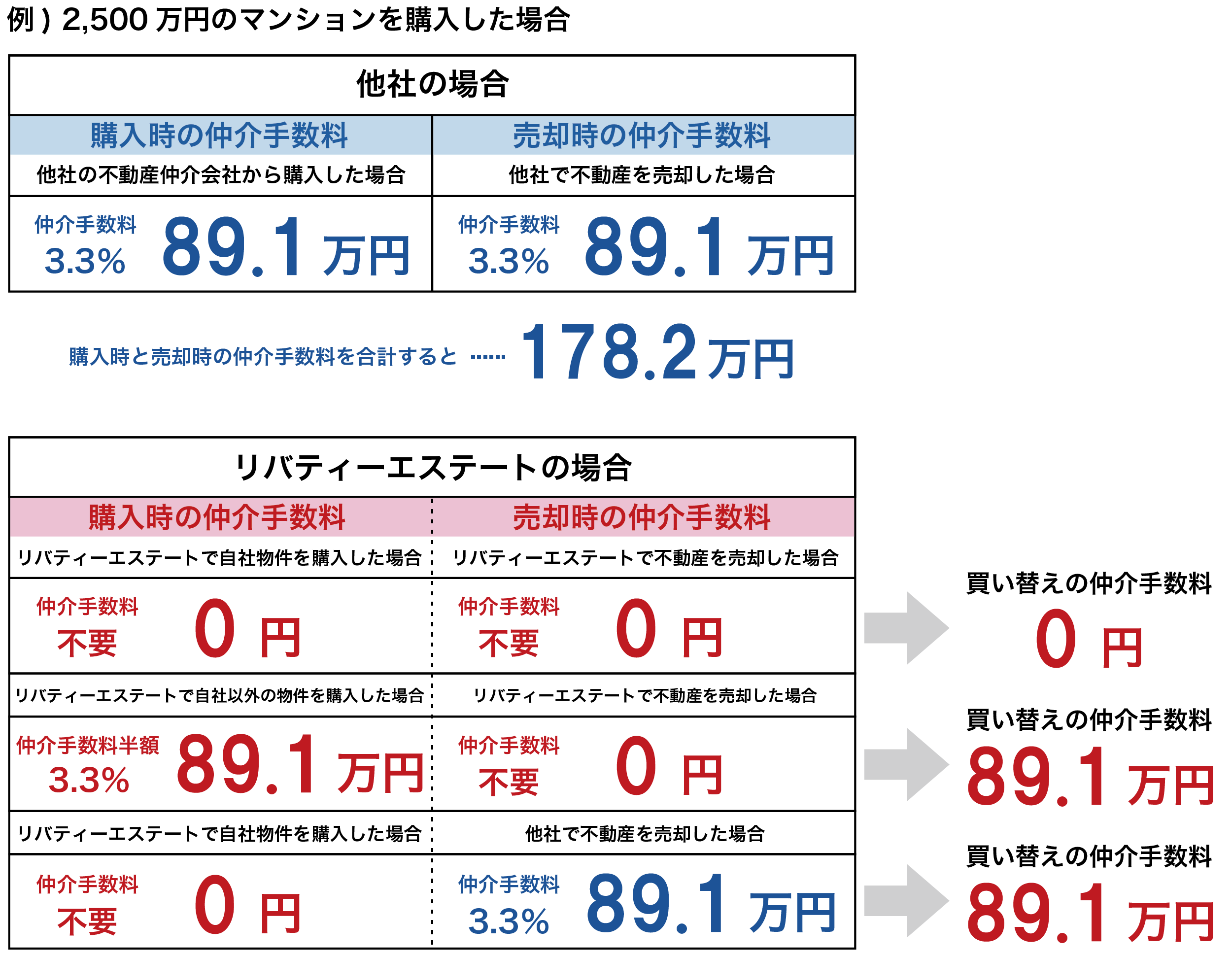 2,500万円のマンションを購入した場合