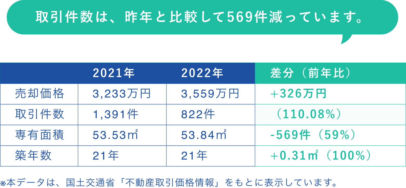 川崎市のマンション売却相場の動向グラフ画像